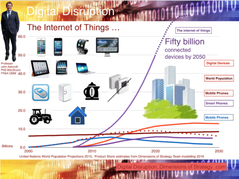 Digital Disruption, the internet of things 