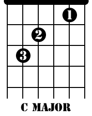 Open C major chord