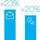 Increase your email opens and click throughs.