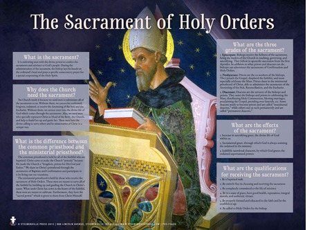 Holy Orders Explained Poster