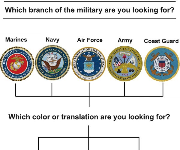 Branches of the military