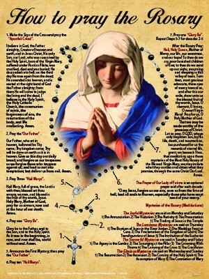 how to pray the rosary poster