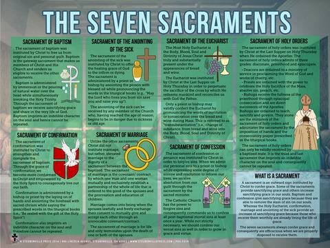 The seven sacraments poster explained