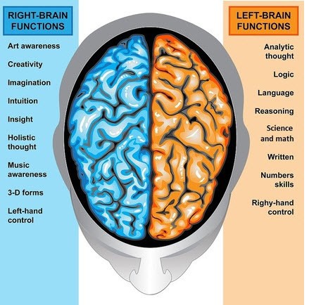 Oh, turn your images on! You're missing a cool brain picture!