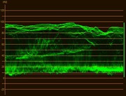 Waveform Monitor