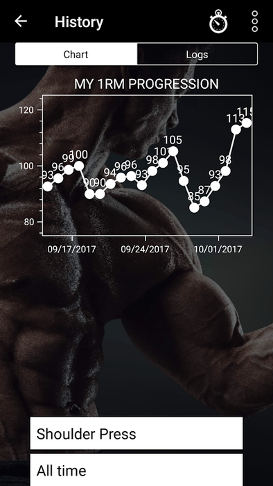 Dr. Muscle App - How To Build Muscle Faster