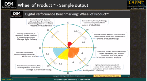 Filled Wheel of Product sample