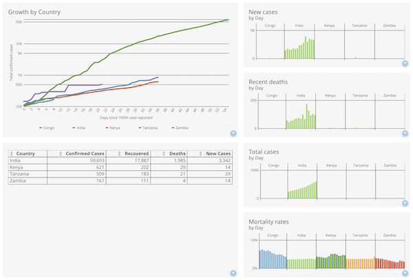 covid-19 graph